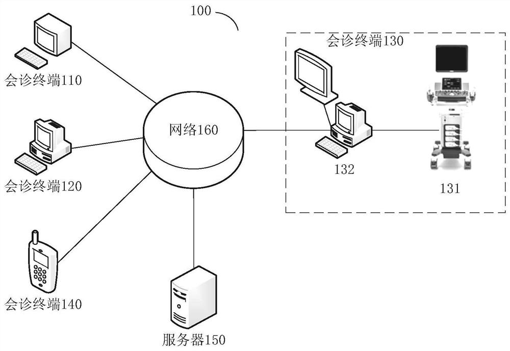 Remote medical teaching method and terminal, and consultation data playback method and terminal