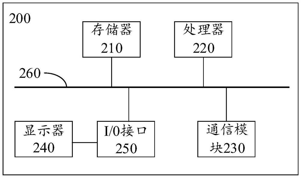 Remote medical teaching method and terminal, and consultation data playback method and terminal