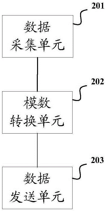 Power distribution information collection system and distribution side information collection device