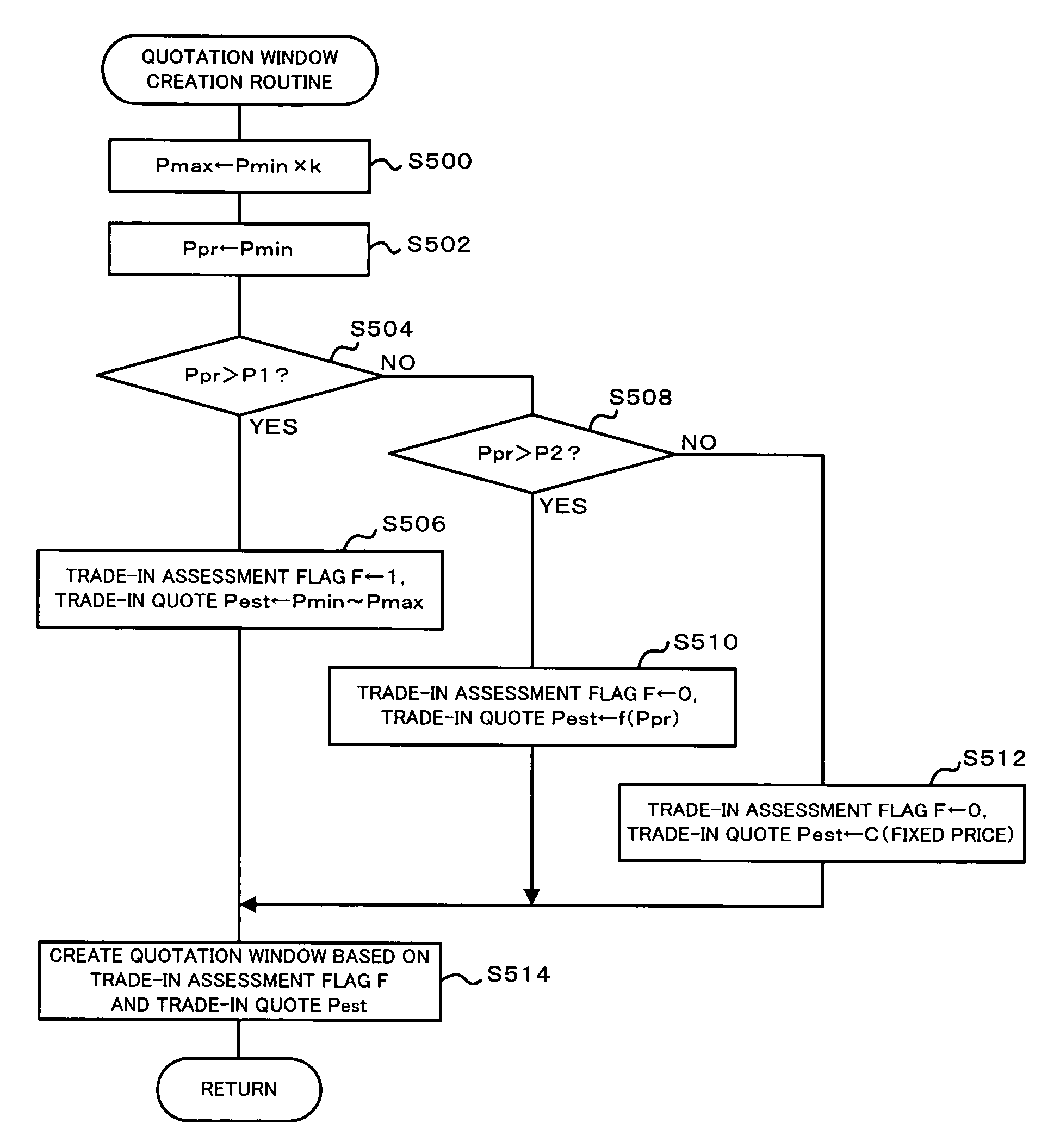 Commodity sales system, used article quotation system, and corresponding methods