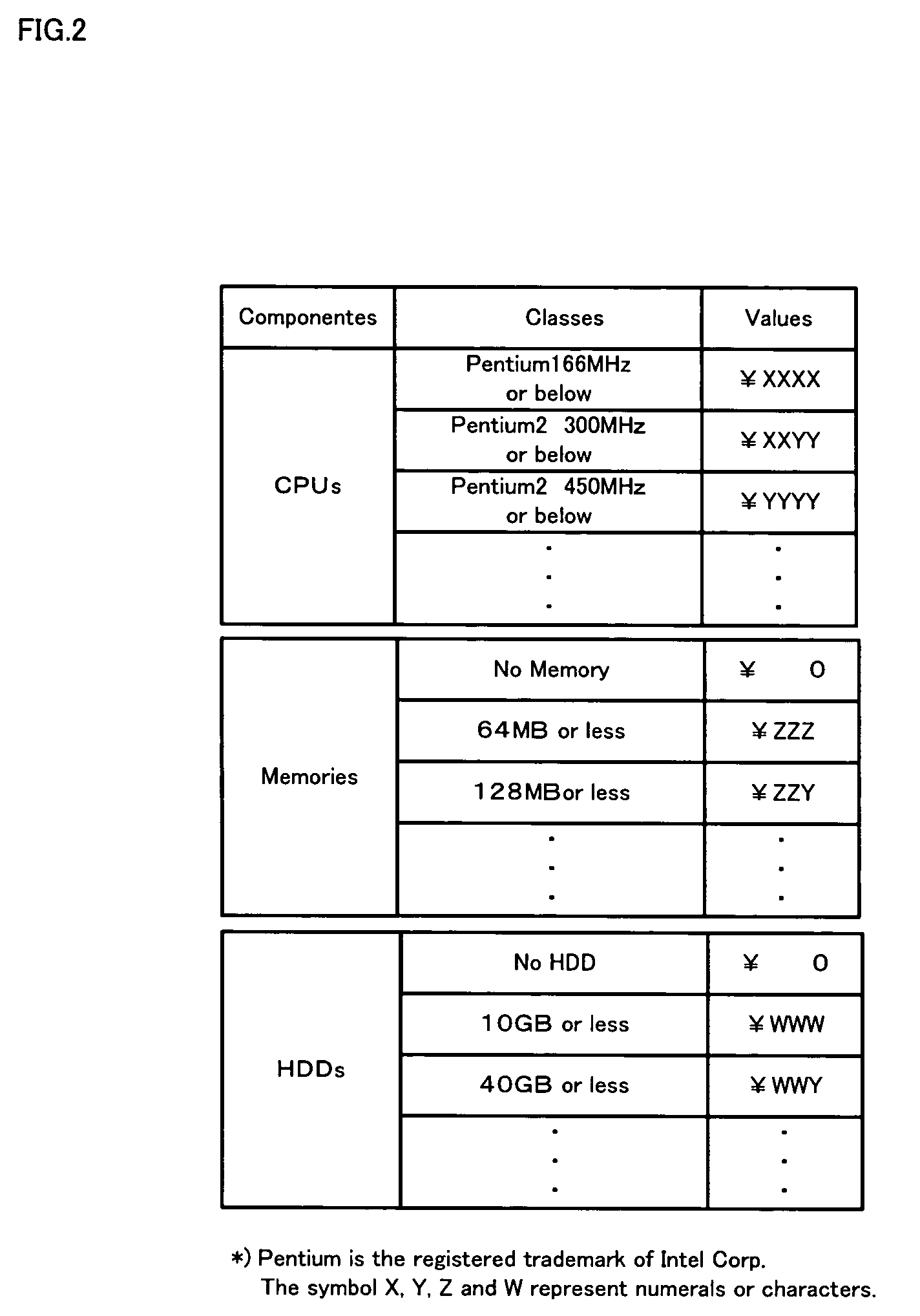 Commodity sales system, used article quotation system, and corresponding methods