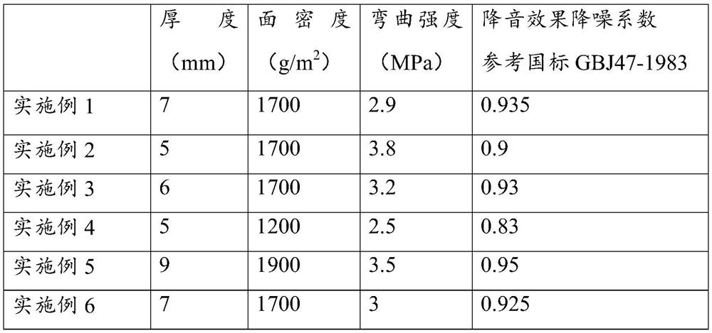 Waste spinning regenerated composite fiber board and its preparation method and application