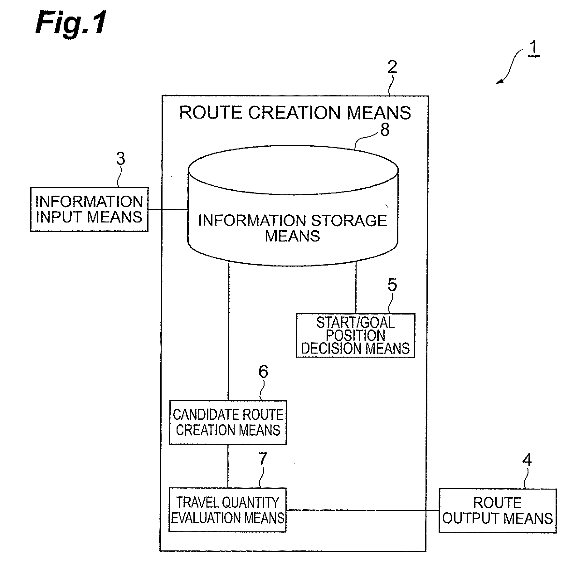 Route creation method and route creation device
