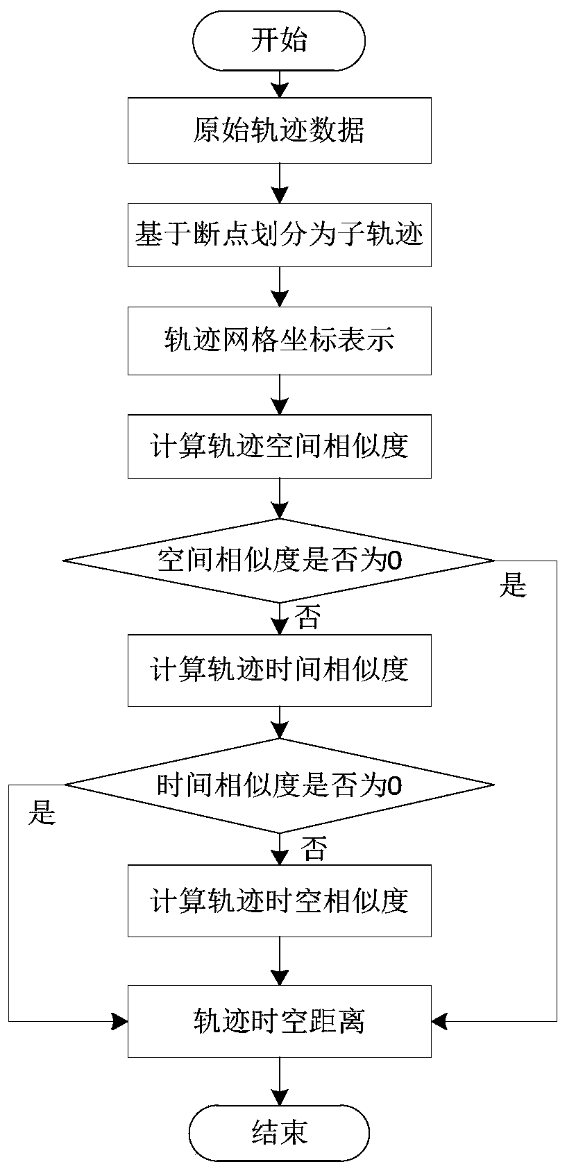 A Method for Mining Hotspot Areas of Road Network