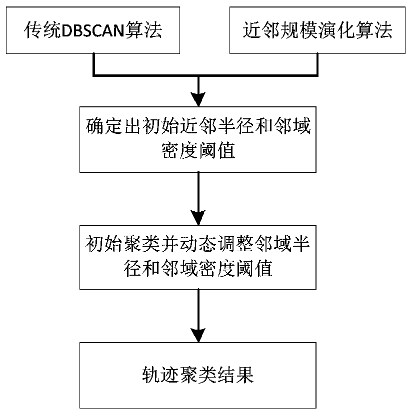 A Method for Mining Hotspot Areas of Road Network