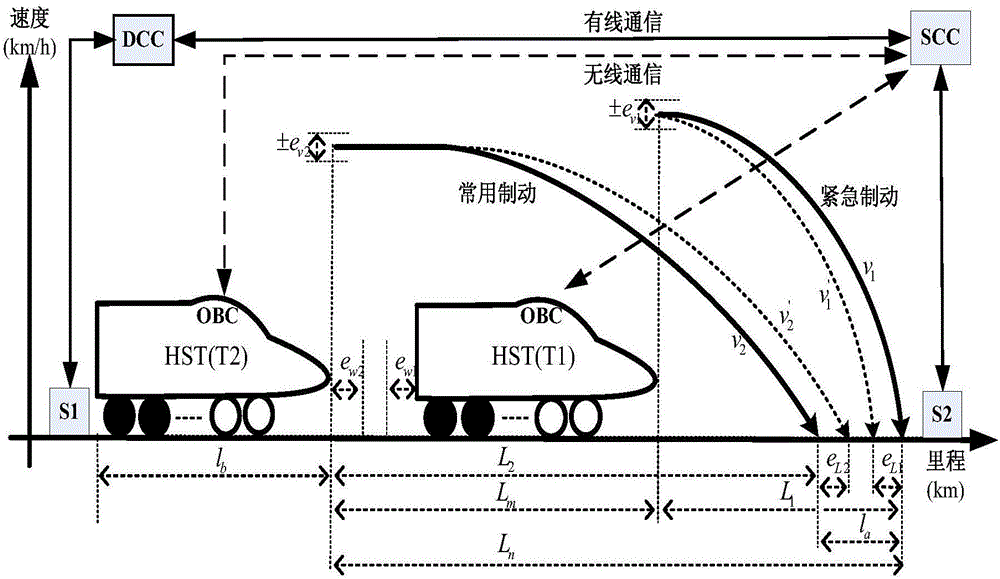 High-speed train tracking running curve optimization setting method