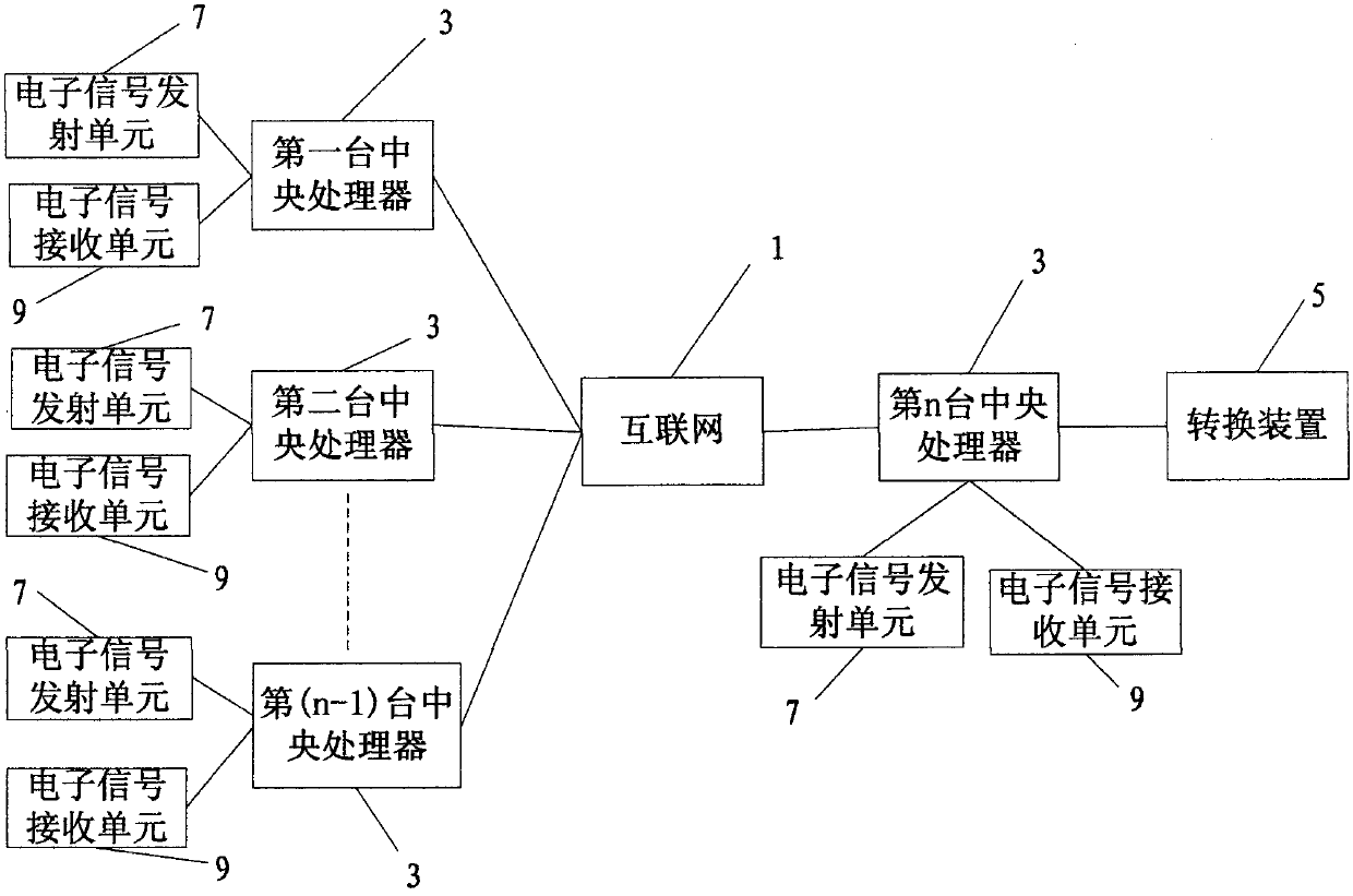 Device for achieving simultaneous conversation of different software by use of Internet