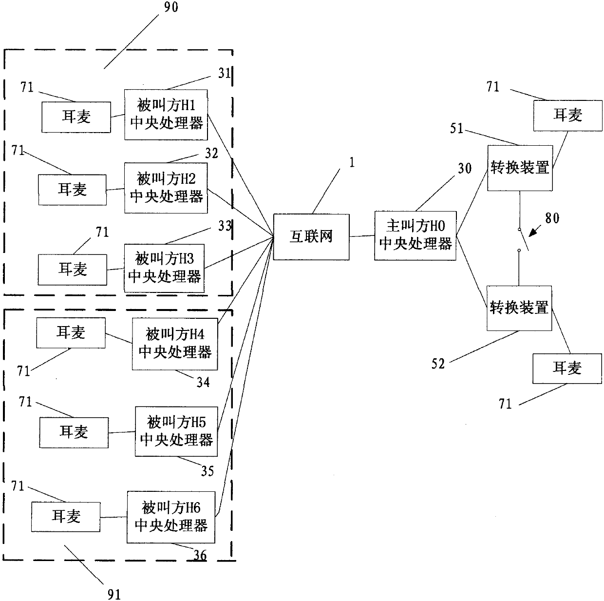 Device for achieving simultaneous conversation of different software by use of Internet