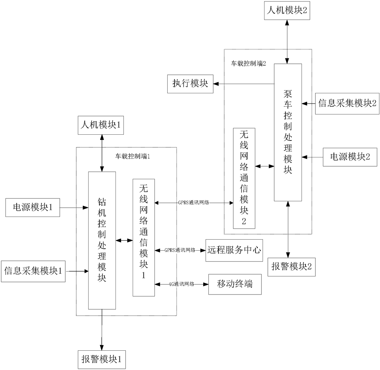 Monitoring system and method for construction parameters of CFG piling machine