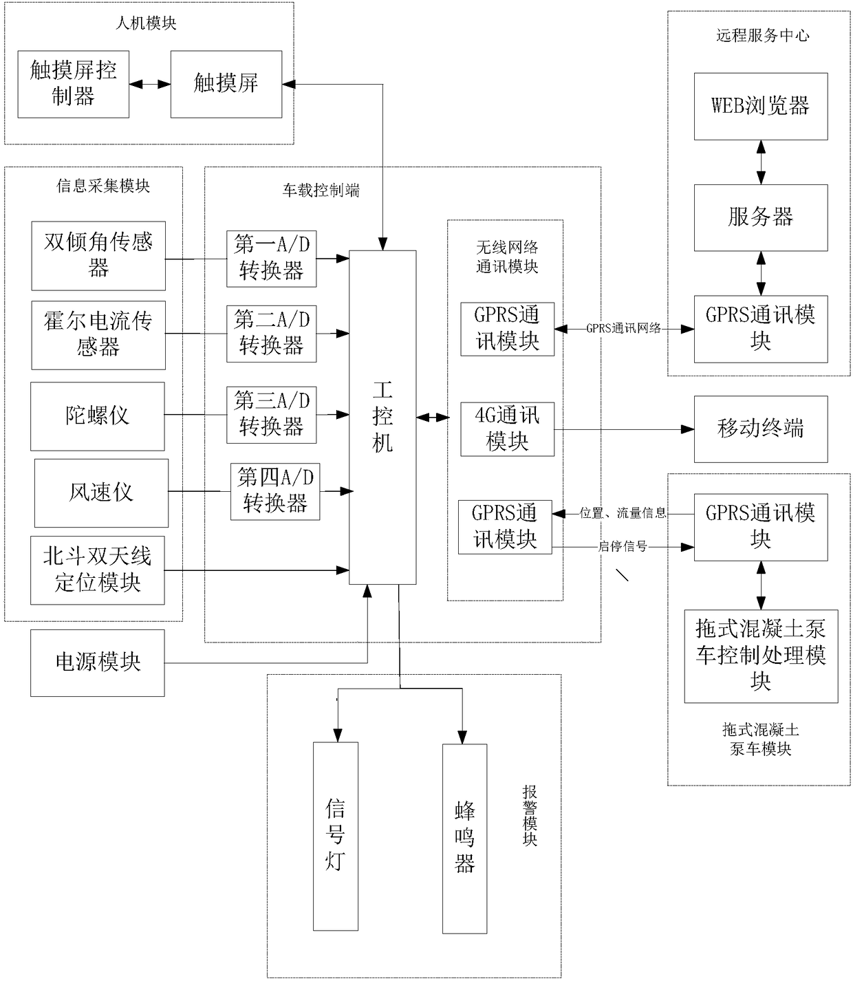 Monitoring system and method for construction parameters of CFG piling machine