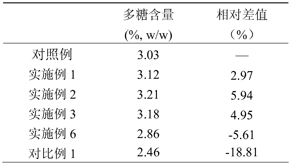 Method for quantitatively detecting polysaccharide of semen cassiae