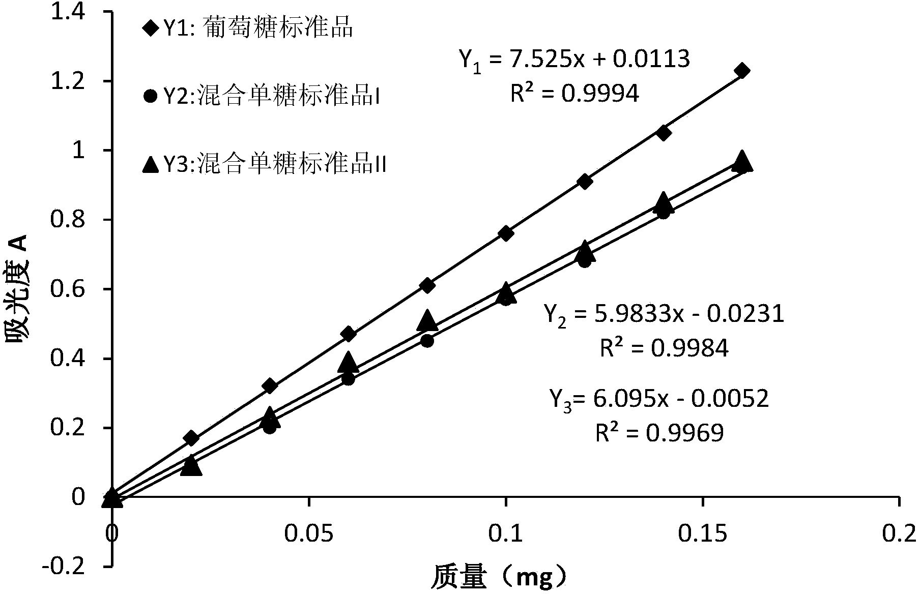 Method for quantitatively detecting polysaccharide of semen cassiae