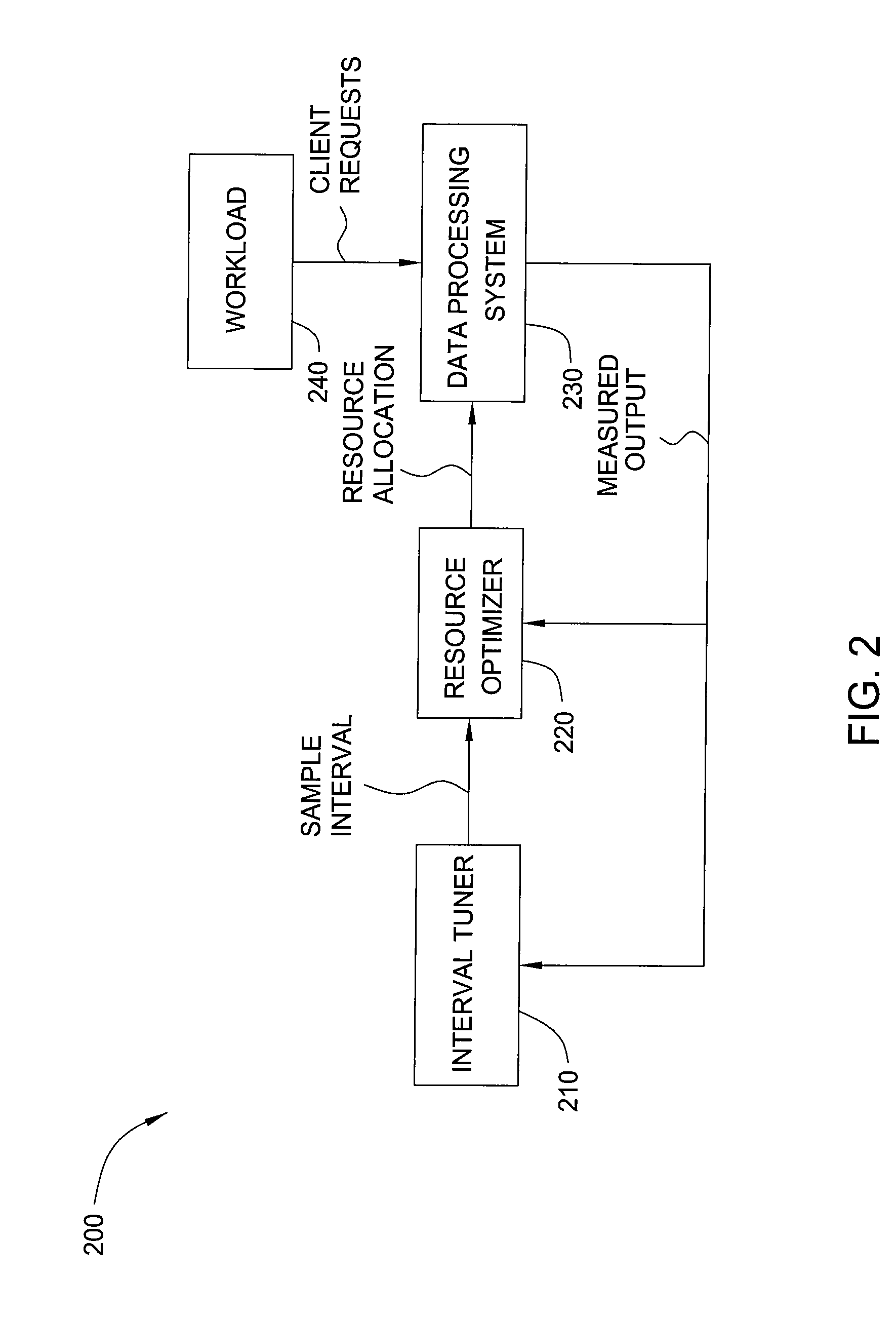 Method and apparatus for online sample interval determination