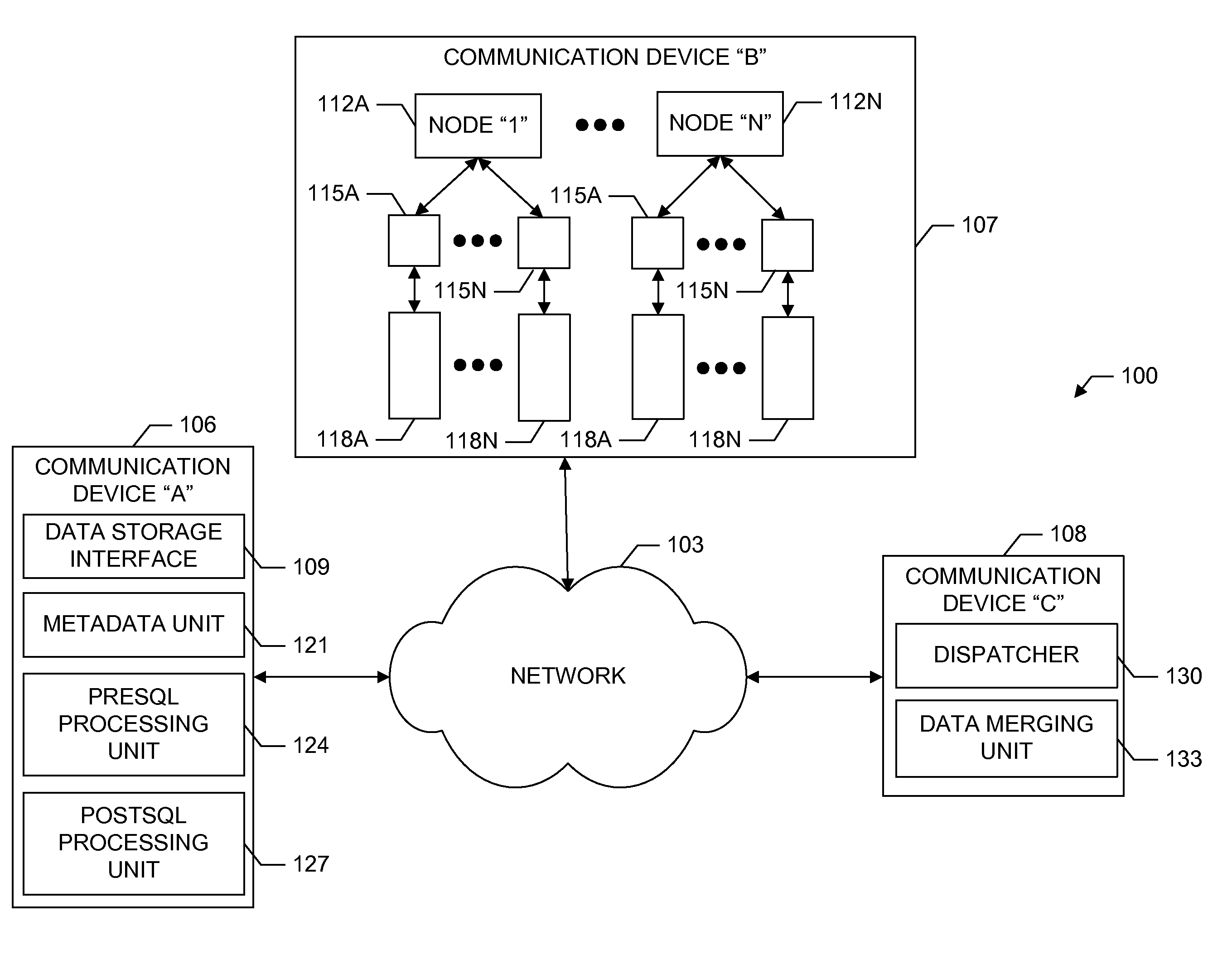 System and methods for facilitating a linear grid database with data organization by dimension