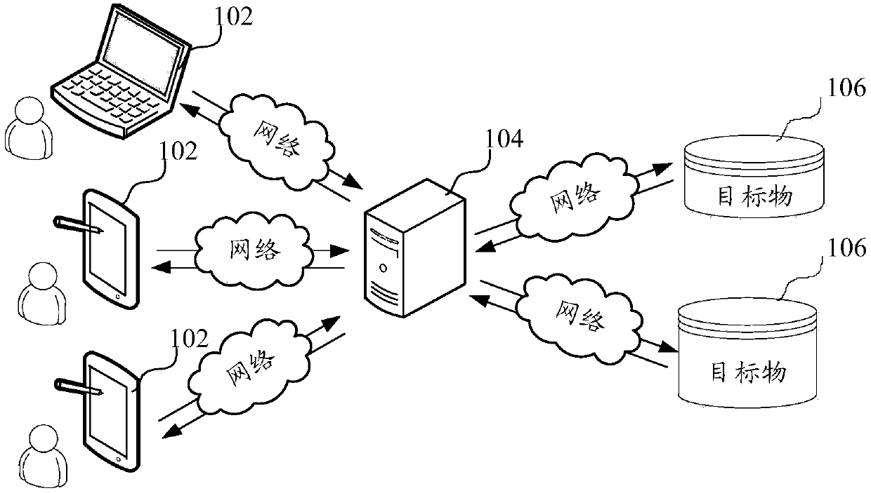 Collaboration-oriented Internet of things interactive control method and device