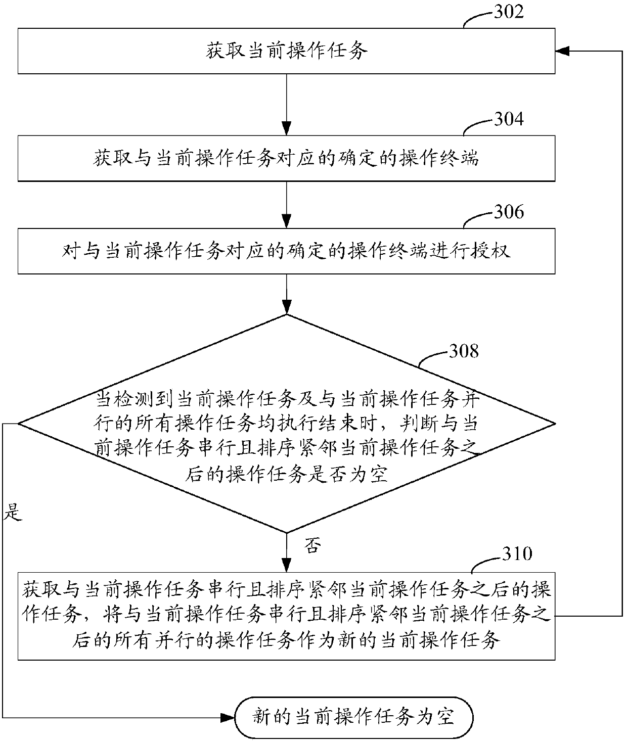 Collaboration-oriented Internet of things interactive control method and device