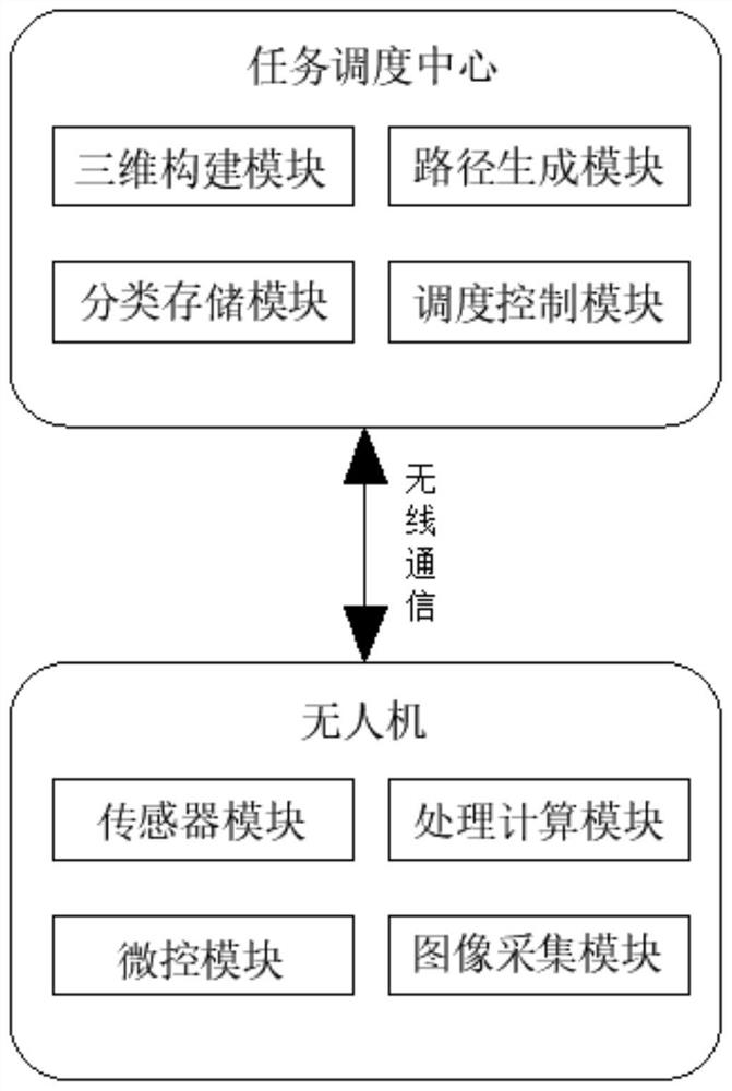 Unmanned aerial vehicle autonomous inspection method and system based on machine vision