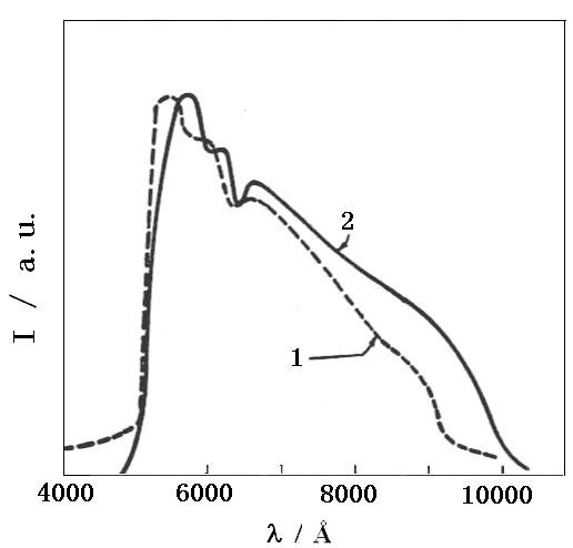 Cadmium sulfide thin film solar cell and preparation method thereof