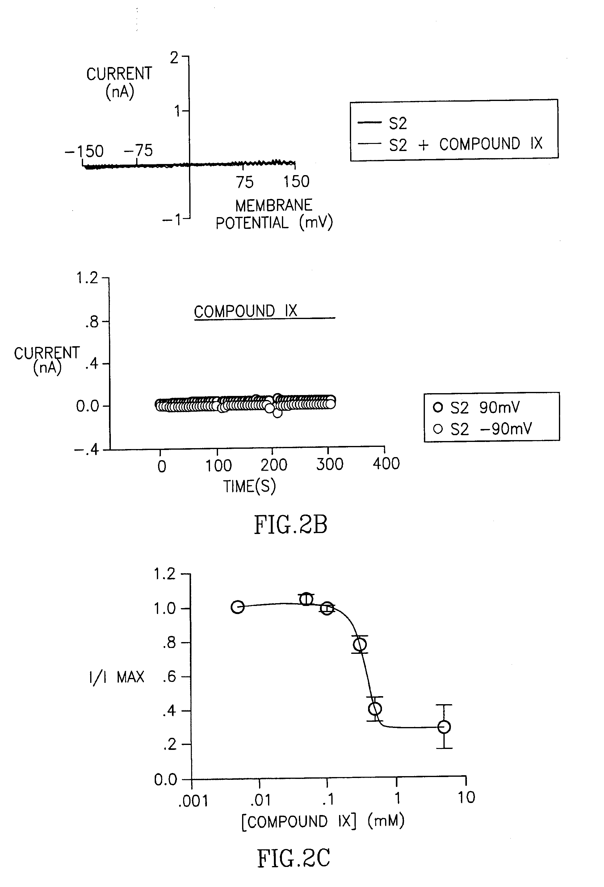 Methods and compositions for treating neuronal damage and modulating transient receptor potential channels