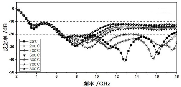 An ultra-light, heat-insulating and erosion-resistant functionally integrated composite material and its preparation method