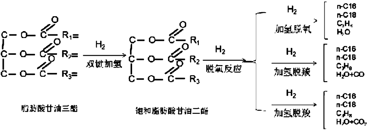 Method for producing liquid paraffin by using waste animal and vegetable oil