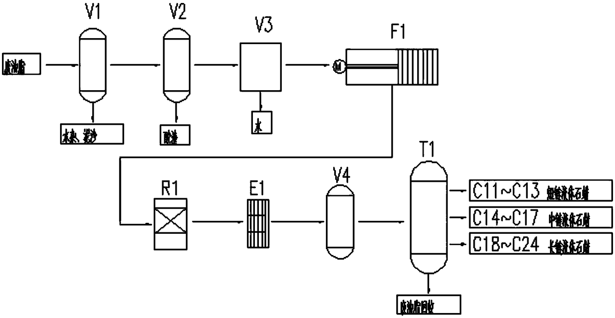 Method for producing liquid paraffin by using waste animal and vegetable oil