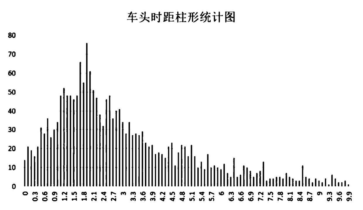 Traffic-monitoring-data-based traffic capacity mining method of road section