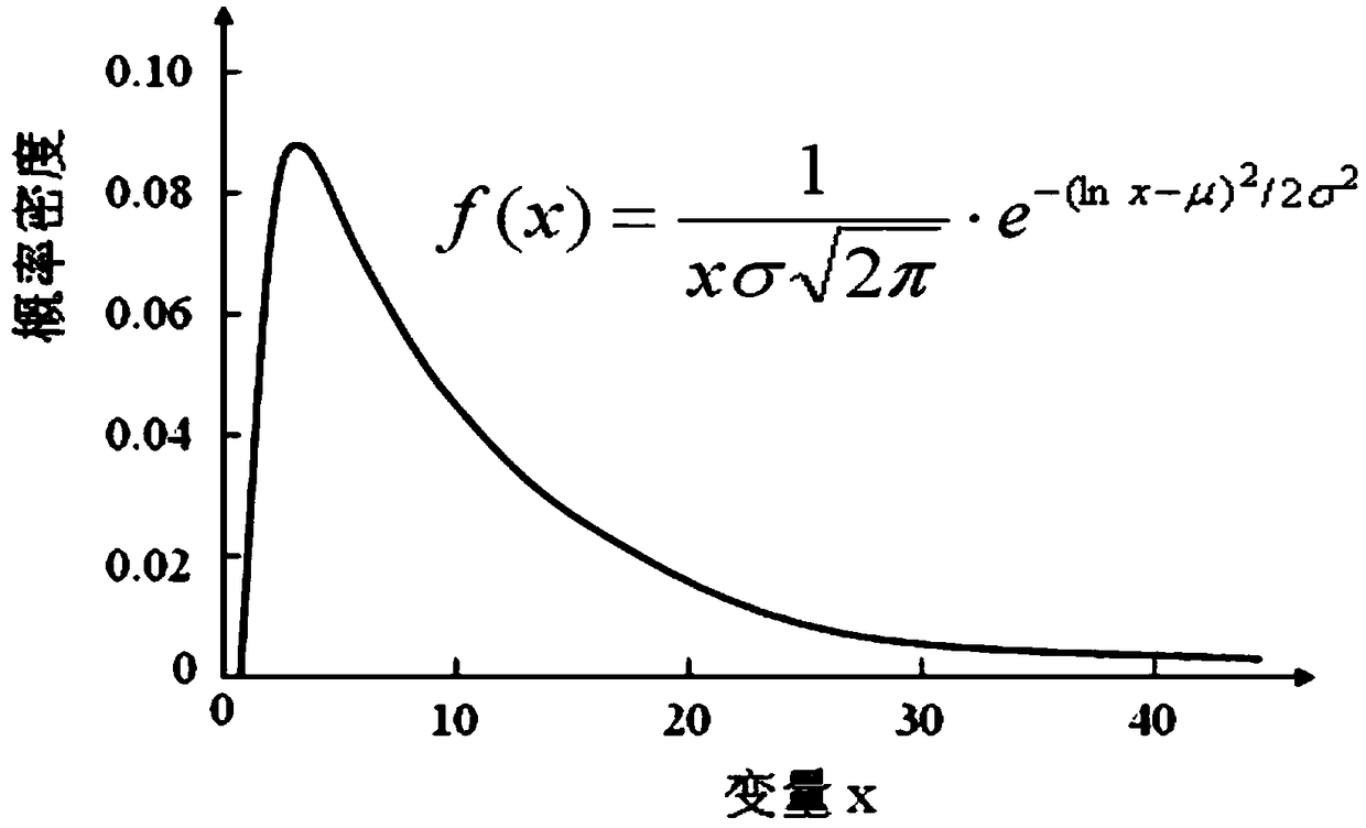 Traffic-monitoring-data-based traffic capacity mining method of road section