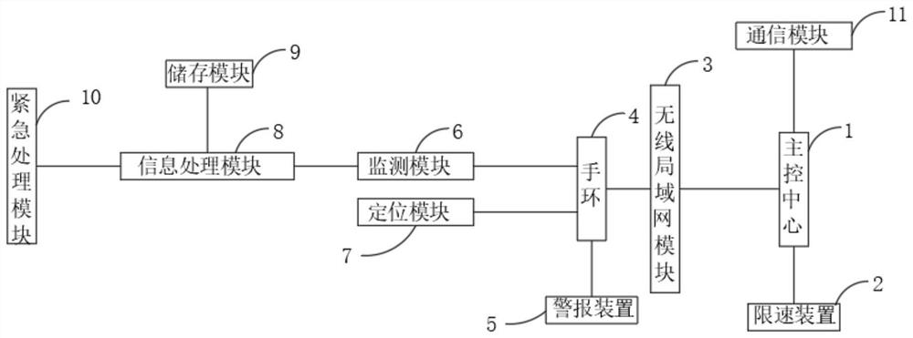 Medical monitoring system and method special for automobile driver