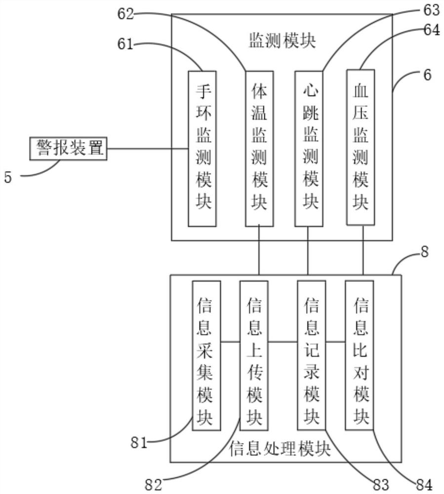 Medical monitoring system and method special for automobile driver