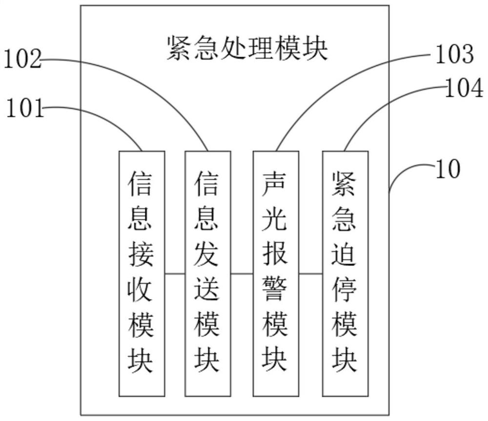 Medical monitoring system and method special for automobile driver