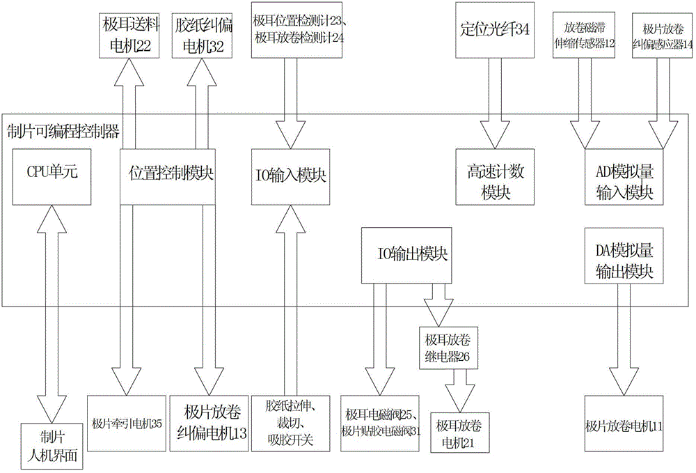 Plate producing and winding control system