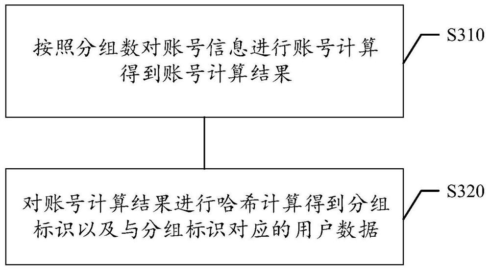 Data processing method and device, storage medium and electronic equipment