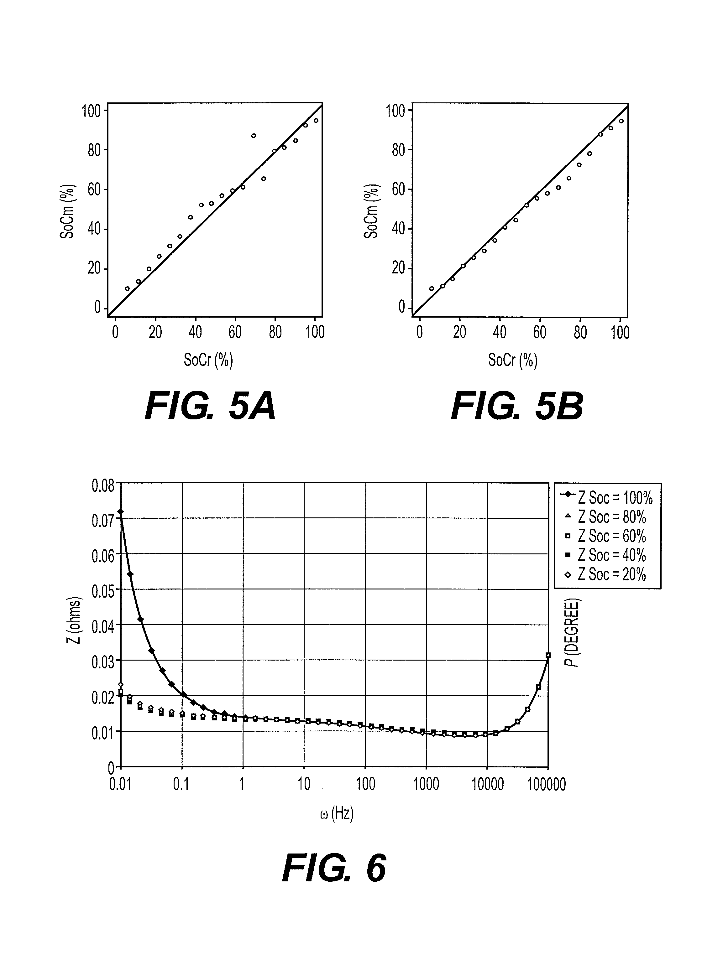 In-situ battery diagnosis method using electrochemical impedance spectroscopy