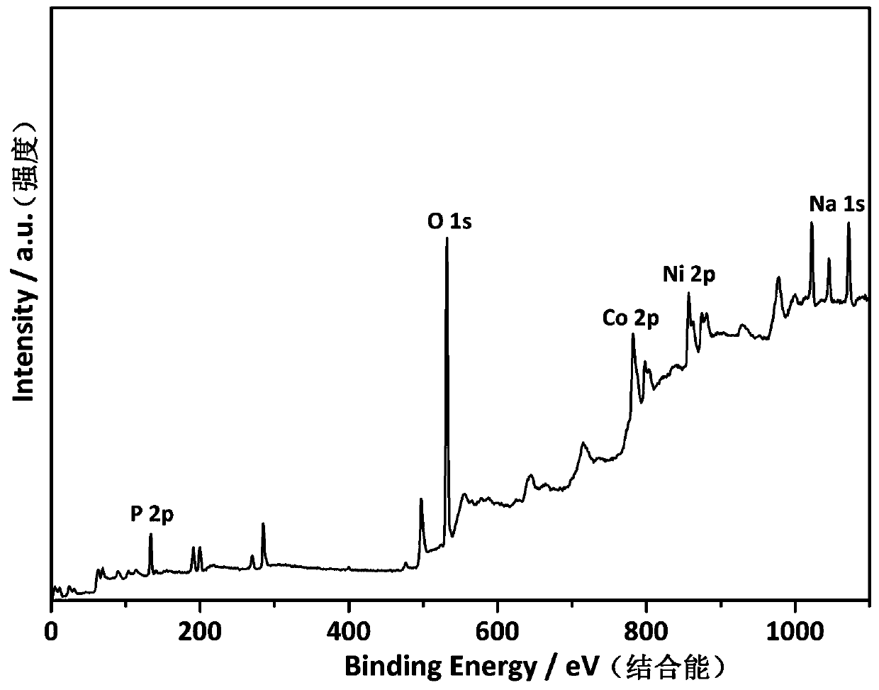 Sodium doped "bow tie" nickel-cobalt pyrophosphate composite electrode material and preparation method thereof