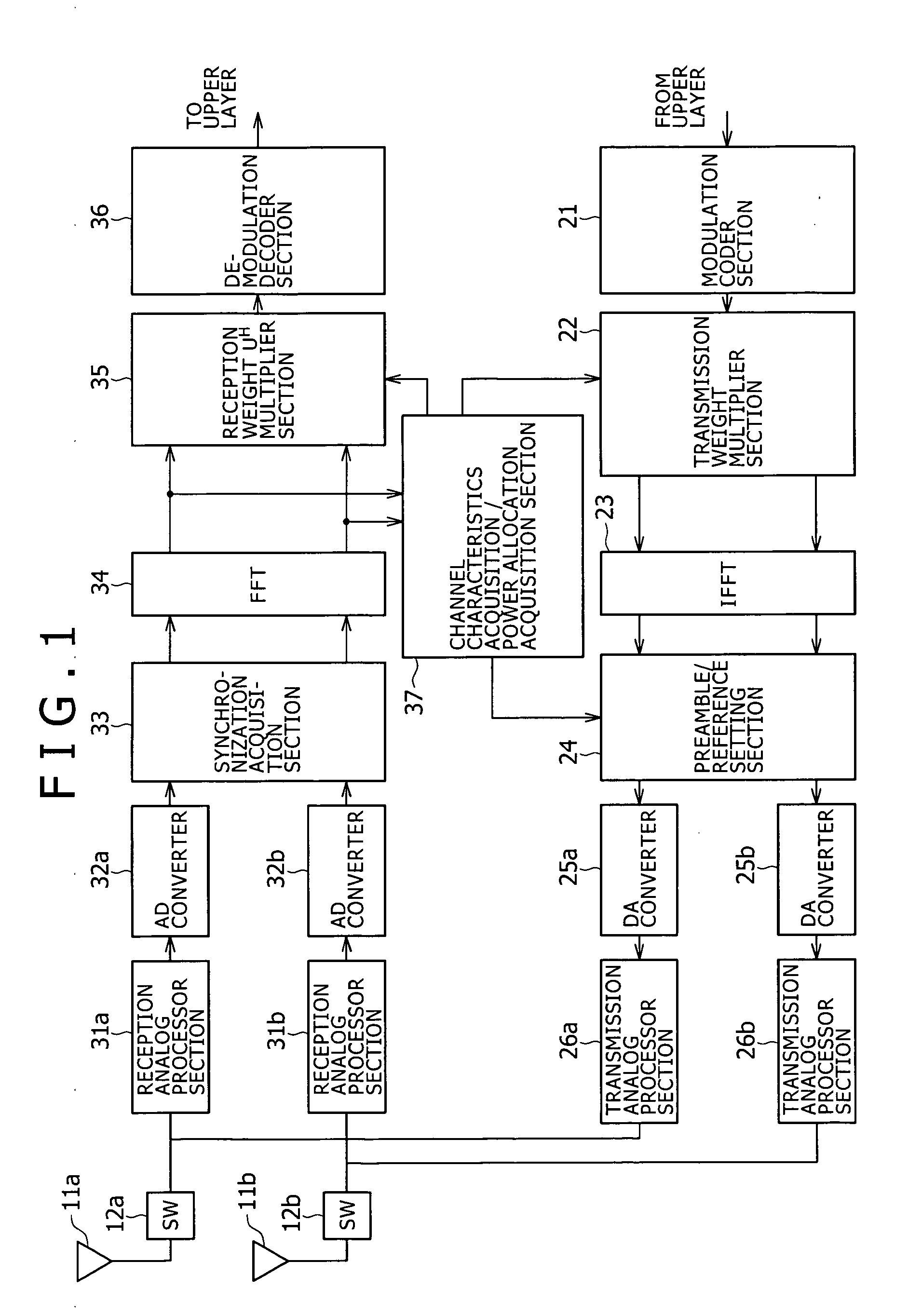 Wireless communication system, wireless communication apparatus, wireless communication method, and computer program therefor