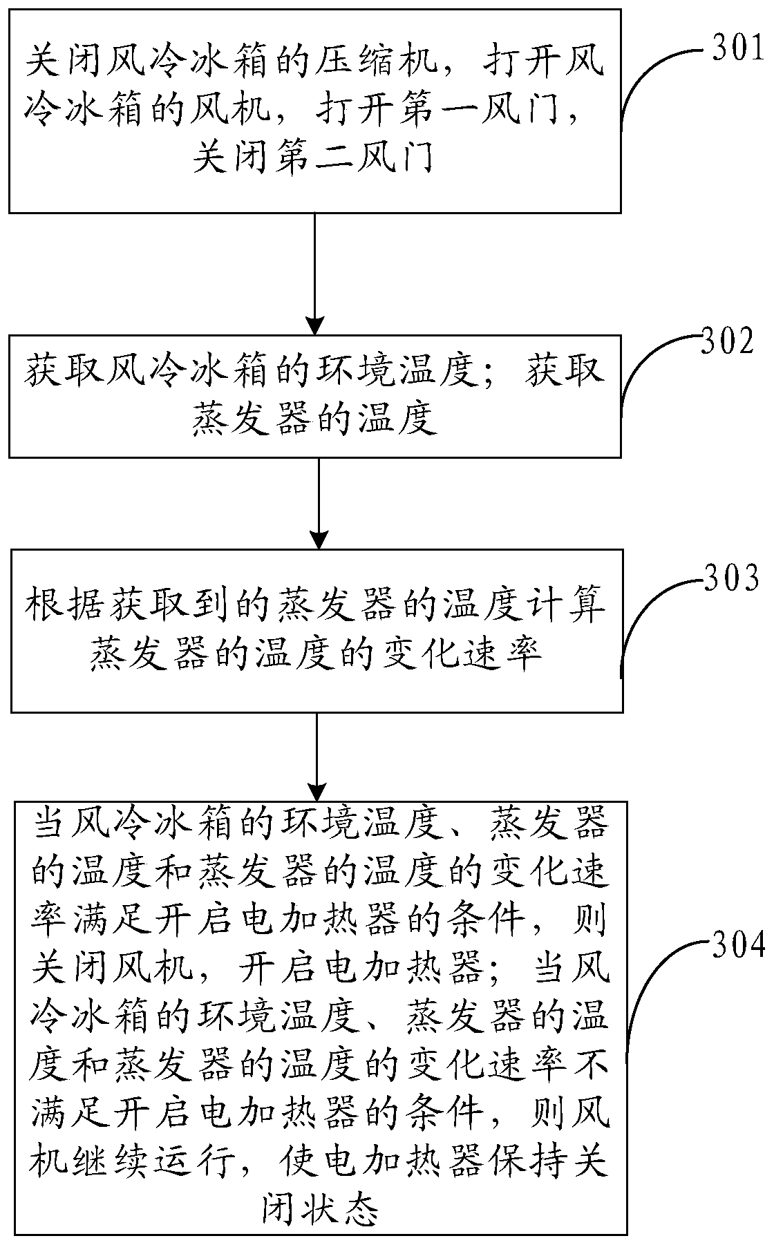 A kind of air-cooled refrigerator and defrosting control method thereof