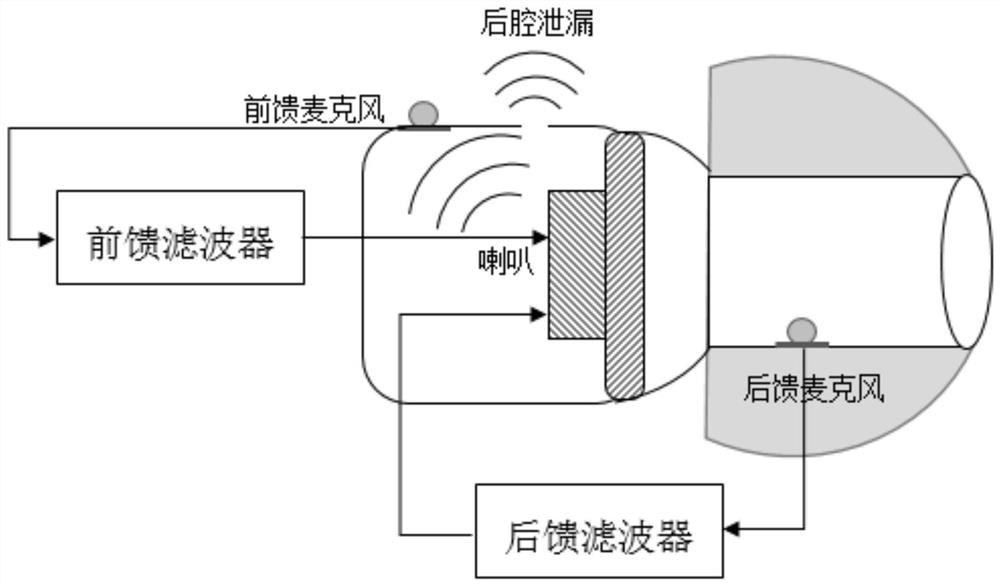 Headphone noise reduction method, device, system and wireless headset
