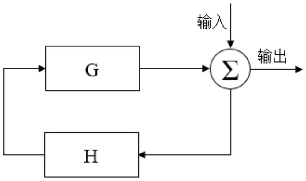 Headphone noise reduction method, device, system and wireless headset