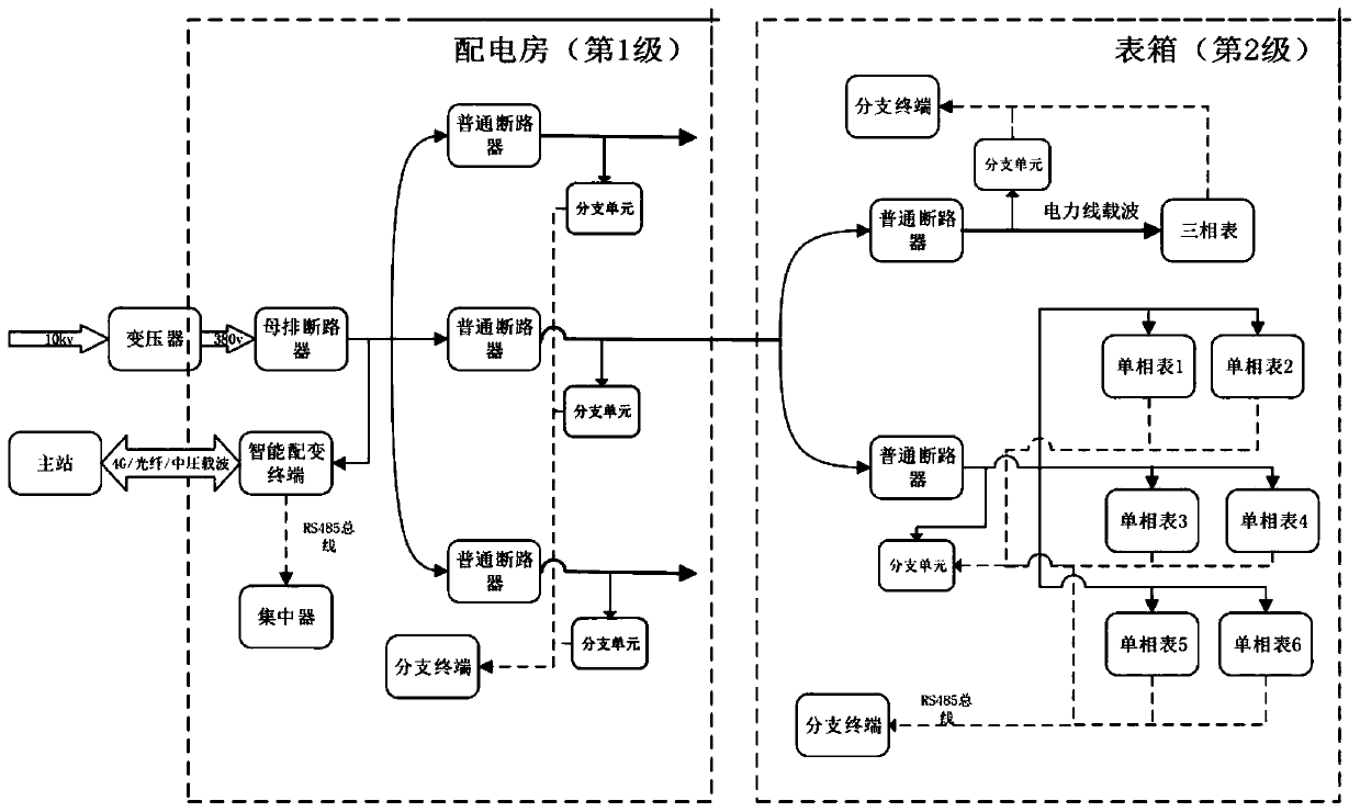 Power wireless sensor network design method based on edge calculation