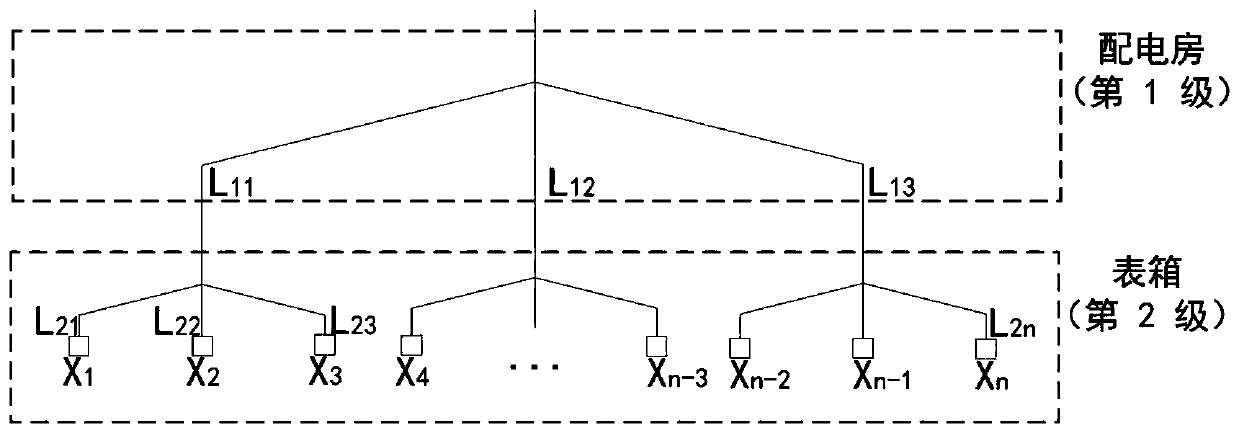 Power wireless sensor network design method based on edge calculation