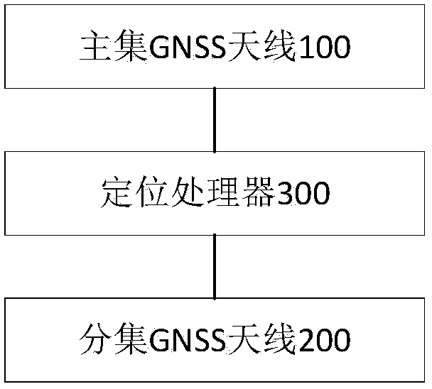 Global satellite navigation system gnss antenna system and mobile terminal for mobile terminal