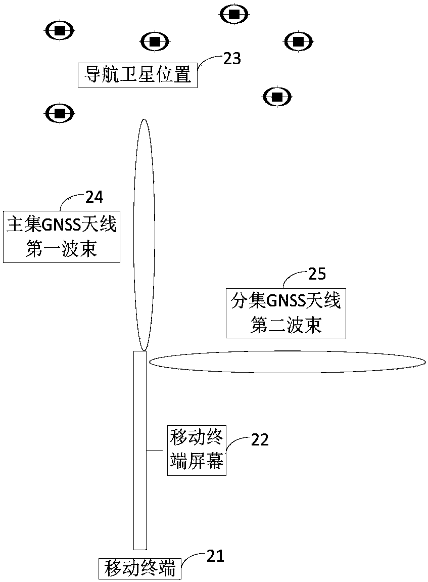 Global satellite navigation system gnss antenna system and mobile terminal for mobile terminal