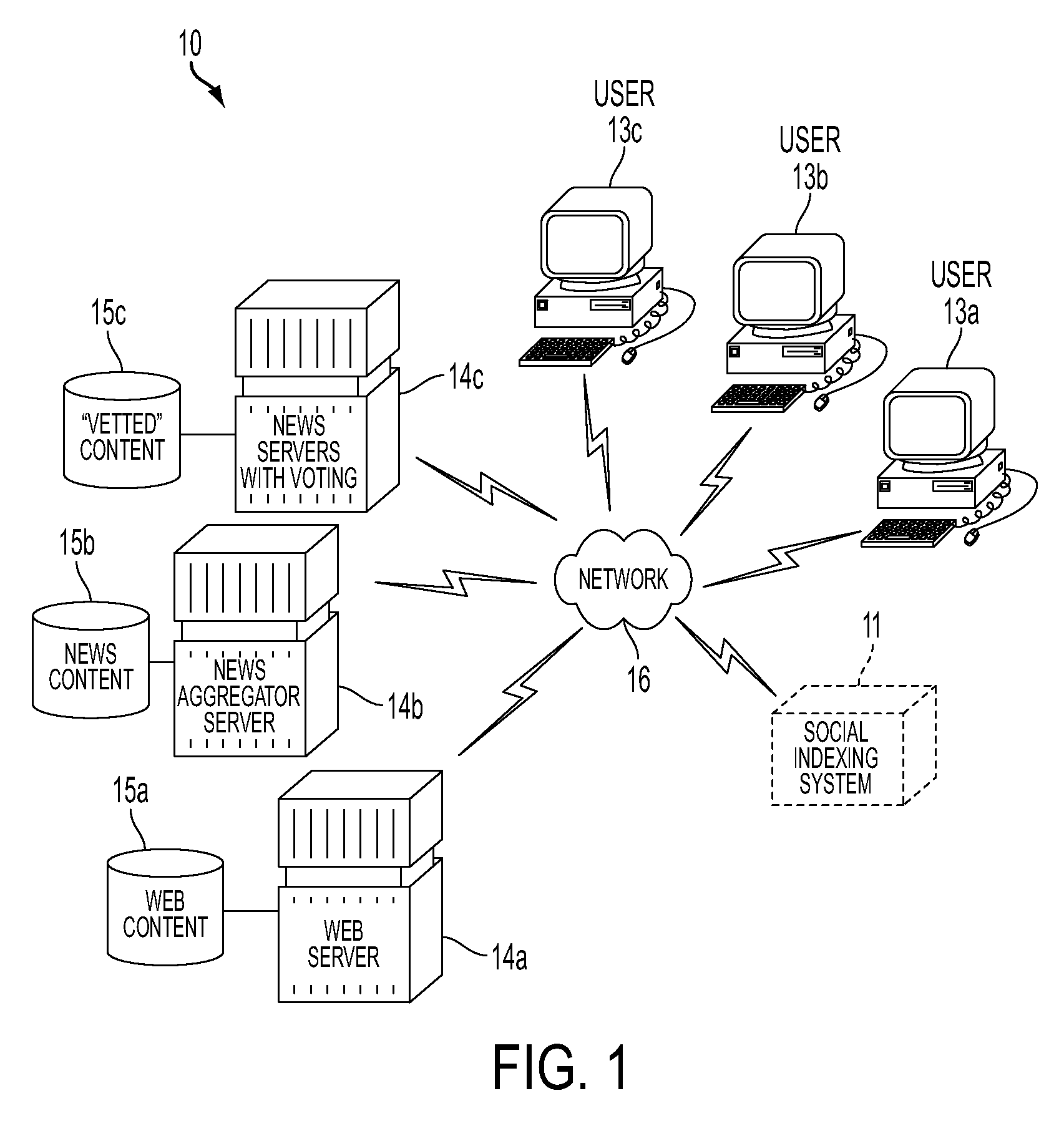 System And Method For Using Banded Topic Relevance And Time For Article Prioritization