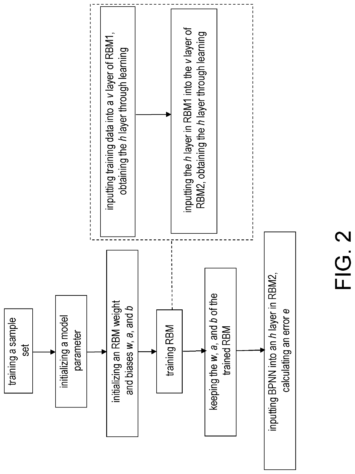 Method and system for predicting gas content in transformer oil based on joint model