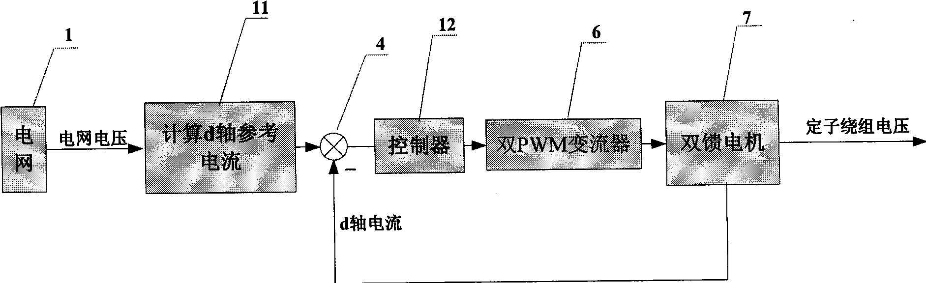 Idle grid connection control method for speed variant frequency constant dual feedback asynchronous wind power generator set