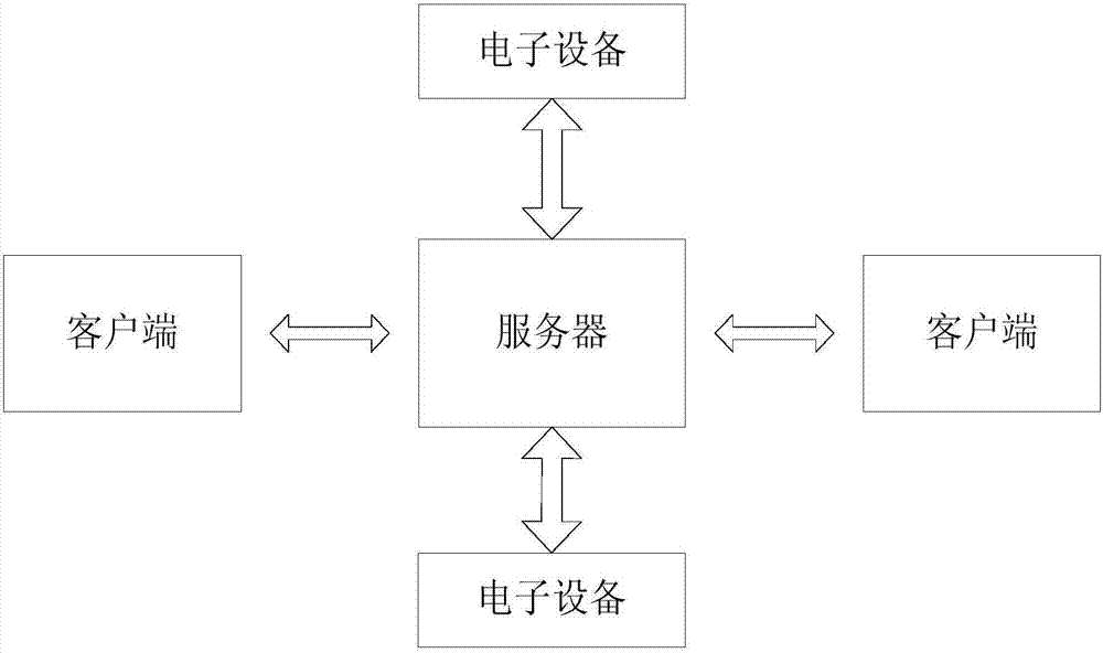 Method and system applicable to matching real address with network address of electronic equipment