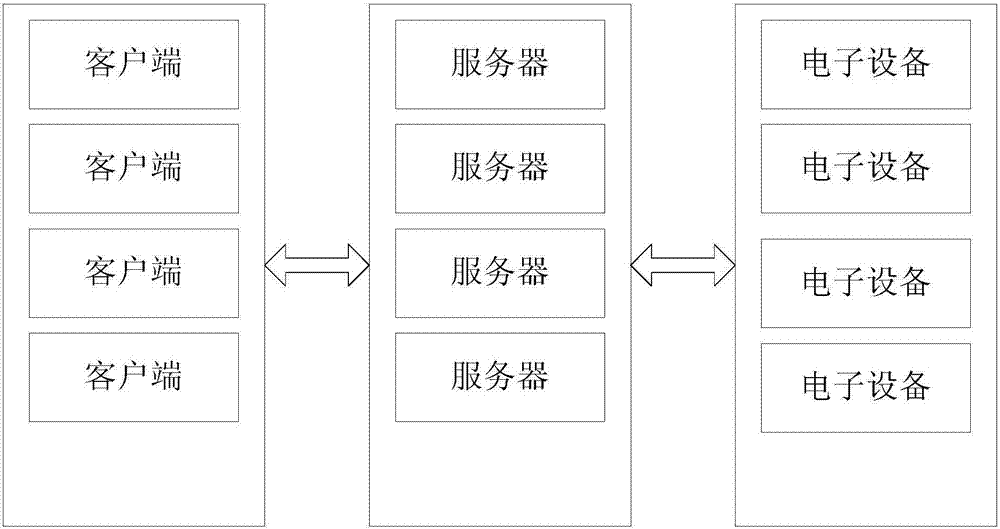 Method and system applicable to matching real address with network address of electronic equipment