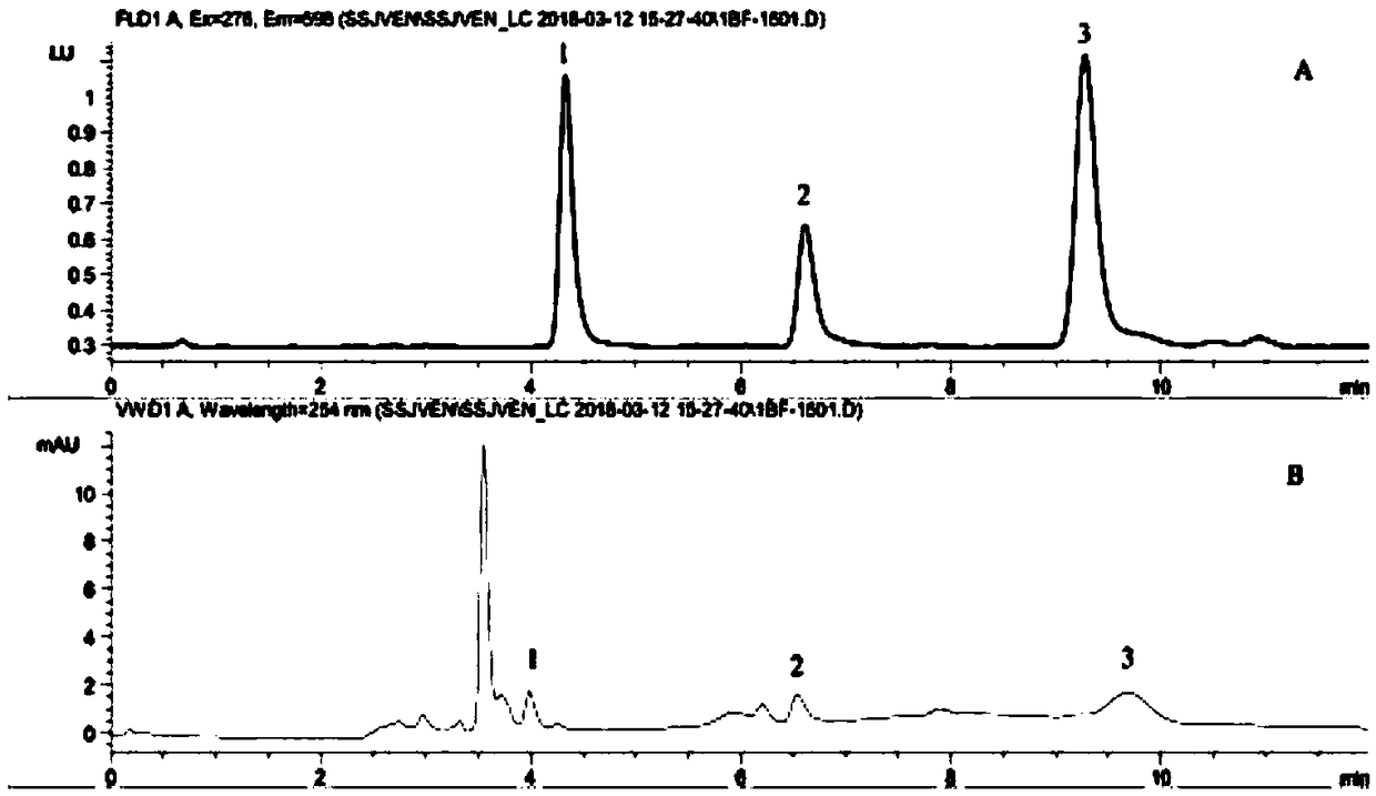 Simple and efficient method for detecting concentration of venlafaxine and active metabolite O-desmethylvenlafaxine in human blood serum