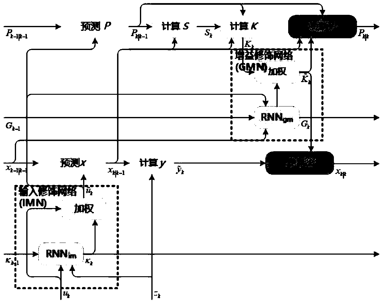 Complex maneuvering aircraft flight path estimation method based on learnable extended Kalman filtering